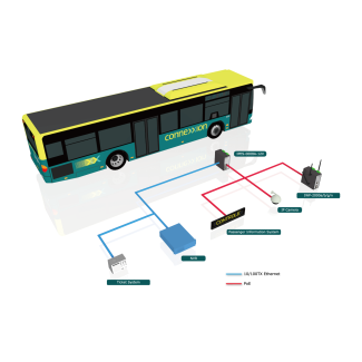 Lantech Vehicle Networking Solutions